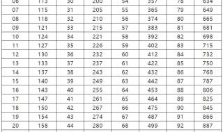 三缸拖拉机25、7千瓦是什么意思 14.7什么意思