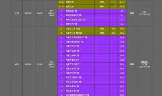 中星6B卫星云南台节目参数、解密后CCTV-3568台节目参数 中星6b卫星