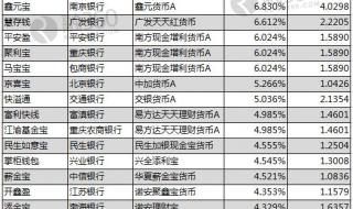 工商银行理财产品薪金宝是什么 薪金宝收益