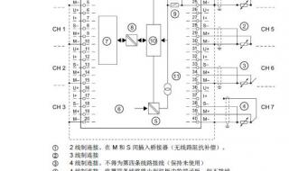 西门子plc扩展模块 西门子模块